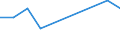 Geschlecht: Insgesamt / Berufliche Position: Wissenschaftler / Maßeinheit: Anzahl / Leistungssektor: Unternehmenssektor / Geopolitische Meldeeinheit: Bosnien und Herzegowina