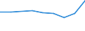 Geschlecht: Insgesamt / Berufliche Position: Wissenschaftler / Maßeinheit: Anzahl / Leistungssektor: Unternehmenssektor / Geopolitische Meldeeinheit: Montenegro