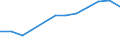 Geschlecht: Insgesamt / Berufliche Position: Wissenschaftler / Maßeinheit: Anzahl / Leistungssektor: Unternehmenssektor / Geopolitische Meldeeinheit: Nordmazedonien