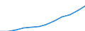 Geschlecht: Insgesamt / Berufliche Position: Wissenschaftler / Maßeinheit: Anzahl / Leistungssektor: Unternehmenssektor / Geopolitische Meldeeinheit: Türkei