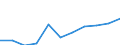 Geschlecht: Insgesamt / Berufliche Position: Wissenschaftler / Maßeinheit: Anzahl / Leistungssektor: Unternehmenssektor / Geopolitische Meldeeinheit: Japan