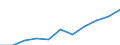 Geschlecht: Insgesamt / Berufliche Position: Wissenschaftler / Maßeinheit: Anzahl / Leistungssektor: Staatssektor / Geopolitische Meldeeinheit: Europäische Union - 27 Länder (ab 2020)