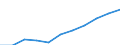 Geschlecht: Insgesamt / Berufliche Position: Wissenschaftler / Maßeinheit: Anzahl / Leistungssektor: Staatssektor / Geopolitische Meldeeinheit: Euroraum - 20 Länder (ab 2023)