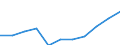 Geschlecht: Insgesamt / Berufliche Position: Wissenschaftler / Maßeinheit: Anzahl / Leistungssektor: Staatssektor / Geopolitische Meldeeinheit: Deutschland