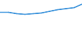 Geschlecht: Insgesamt / Berufliche Position: Wissenschaftler / Maßeinheit: Anzahl / Leistungssektor: Staatssektor / Geopolitische Meldeeinheit: Irland