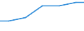 Geschlecht: Insgesamt / Berufliche Position: Wissenschaftler / Maßeinheit: Anzahl / Leistungssektor: Staatssektor / Geopolitische Meldeeinheit: Griechenland