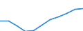 Geschlecht: Insgesamt / Berufliche Position: Wissenschaftler / Maßeinheit: Anzahl / Leistungssektor: Staatssektor / Geopolitische Meldeeinheit: Spanien