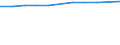 Geschlecht: Insgesamt / Berufliche Position: Wissenschaftler / Maßeinheit: Anzahl / Leistungssektor: Staatssektor / Geopolitische Meldeeinheit: Frankreich