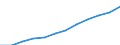 Geschlecht: Insgesamt / Berufliche Position: Wissenschaftler / Maßeinheit: Vollzeitäquivalent (VZÄ) / Leistungssektor: Alle Sektoren / Geopolitische Meldeeinheit: Europäische Union - 27 Länder (ab 2020)