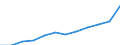 Geschlecht: Insgesamt / Berufliche Position: Wissenschaftler / Maßeinheit: Vollzeitäquivalent (VZÄ) / Leistungssektor: Alle Sektoren / Geopolitische Meldeeinheit: Belgien