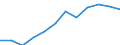 Geschlecht: Insgesamt / Berufliche Position: Wissenschaftler / Maßeinheit: Vollzeitäquivalent (VZÄ) / Leistungssektor: Alle Sektoren / Geopolitische Meldeeinheit: Bulgarien