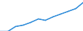 Geschlecht: Insgesamt / Berufliche Position: Wissenschaftler / Maßeinheit: Vollzeitäquivalent (VZÄ) / Leistungssektor: Alle Sektoren / Geopolitische Meldeeinheit: Tschechien