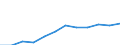 Geschlecht: Insgesamt / Berufliche Position: Wissenschaftler / Maßeinheit: Vollzeitäquivalent (VZÄ) / Leistungssektor: Alle Sektoren / Geopolitische Meldeeinheit: Dänemark