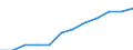 Geschlecht: Insgesamt / Berufliche Position: Wissenschaftler / Maßeinheit: Vollzeitäquivalent (VZÄ) / Leistungssektor: Alle Sektoren / Geopolitische Meldeeinheit: Deutschland