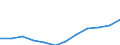 Sex: Total / Professional position: Researchers / Unit of measure: Full-time equivalent (FTE) / Sector of performance: All sectors / Geopolitical entity (reporting): Estonia