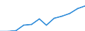 Sex: Total / Professional position: Researchers / Unit of measure: Full-time equivalent (FTE) / Sector of performance: All sectors / Geopolitical entity (reporting): Greece