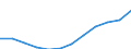 Sex: Total / Professional position: Researchers / Unit of measure: Full-time equivalent (FTE) / Sector of performance: All sectors / Geopolitical entity (reporting): Spain