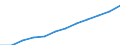 Geschlecht: Insgesamt / Berufliche Position: Wissenschaftler / Maßeinheit: Vollzeitäquivalent (VZÄ) / Leistungssektor: Alle Sektoren / Geopolitische Meldeeinheit: Frankreich