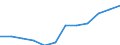 Sex: Total / Professional position: Researchers / Unit of measure: Full-time equivalent (FTE) / Sector of performance: All sectors / Geopolitical entity (reporting): Croatia