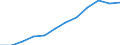 Sex: Total / Professional position: Researchers / Unit of measure: Full-time equivalent (FTE) / Sector of performance: All sectors / Geopolitical entity (reporting): Italy