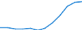 Geschlecht: Insgesamt / Berufliche Position: Wissenschaftler / Maßeinheit: Vollzeitäquivalent (VZÄ) / Leistungssektor: Alle Sektoren / Geopolitische Meldeeinheit: Zypern