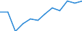 Sex: Total / Professional position: Researchers / Unit of measure: Full-time equivalent (FTE) / Sector of performance: All sectors / Geopolitical entity (reporting): Luxembourg