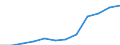 Geschlecht: Insgesamt / Berufliche Position: Wissenschaftler / Maßeinheit: Vollzeitäquivalent (VZÄ) / Leistungssektor: Alle Sektoren / Geopolitische Meldeeinheit: Ungarn