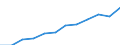 Sex: Total / Professional position: Researchers / Unit of measure: Full-time equivalent (FTE) / Sector of performance: All sectors / Geopolitical entity (reporting): Austria