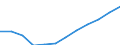 Sex: Total / Professional position: Researchers / Unit of measure: Full-time equivalent (FTE) / Sector of performance: All sectors / Geopolitical entity (reporting): Portugal