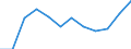 Geschlecht: Insgesamt / Berufliche Position: Wissenschaftler / Maßeinheit: Vollzeitäquivalent (VZÄ) / Leistungssektor: Alle Sektoren / Geopolitische Meldeeinheit: Rumänien