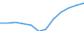 Sex: Total / Professional position: Researchers / Unit of measure: Full-time equivalent (FTE) / Sector of performance: All sectors / Geopolitical entity (reporting): Slovenia