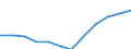 Geschlecht: Insgesamt / Berufliche Position: Wissenschaftler / Maßeinheit: Vollzeitäquivalent (VZÄ) / Leistungssektor: Alle Sektoren / Geopolitische Meldeeinheit: Slowakei