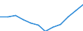 Geschlecht: Insgesamt / Berufliche Position: Wissenschaftler / Maßeinheit: Vollzeitäquivalent (VZÄ) / Leistungssektor: Alle Sektoren / Geopolitische Meldeeinheit: Finnland