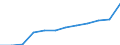 Sex: Total / Professional position: Researchers / Unit of measure: Full-time equivalent (FTE) / Sector of performance: All sectors / Geopolitical entity (reporting): Sweden