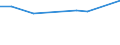 Sex: Total / Professional position: Researchers / Unit of measure: Full-time equivalent (FTE) / Sector of performance: All sectors / Geopolitical entity (reporting): Iceland