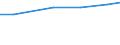 Geschlecht: Insgesamt / Berufliche Position: Wissenschaftler / Maßeinheit: Vollzeitäquivalent (VZÄ) / Leistungssektor: Alle Sektoren / Geopolitische Meldeeinheit: Schweiz