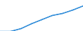 Sex: Total / Professional position: Researchers / Unit of measure: Full-time equivalent (FTE) / Sector of performance: All sectors / Geopolitical entity (reporting): United Kingdom