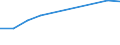 Geschlecht: Insgesamt / Berufliche Position: Wissenschaftler / Maßeinheit: Vollzeitäquivalent (VZÄ) / Leistungssektor: Alle Sektoren / Geopolitische Meldeeinheit: Bosnien und Herzegowina