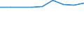 Sex: Total / Professional position: Researchers / Unit of measure: Full-time equivalent (FTE) / Sector of performance: All sectors / Geopolitical entity (reporting): Montenegro