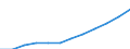 Geschlecht: Insgesamt / Berufliche Position: Wissenschaftler / Maßeinheit: Vollzeitäquivalent (VZÄ) / Leistungssektor: Alle Sektoren / Geopolitische Meldeeinheit: Türkei