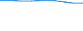 Geschlecht: Insgesamt / Berufliche Position: Wissenschaftler / Maßeinheit: Vollzeitäquivalent (VZÄ) / Leistungssektor: Alle Sektoren / Geopolitische Meldeeinheit: Russland