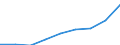 Sex: Total / Professional position: Researchers / Unit of measure: Full-time equivalent (FTE) / Sector of performance: All sectors / Geopolitical entity (reporting): United States