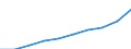 Sex: Total / Professional position: Researchers / Unit of measure: Full-time equivalent (FTE) / Sector of performance: All sectors / Geopolitical entity (reporting): China except Hong Kong