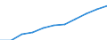 Sex: Total / Professional position: Researchers / Unit of measure: Full-time equivalent (FTE) / Sector of performance: All sectors / Geopolitical entity (reporting): South Korea