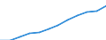 Geschlecht: Insgesamt / Berufliche Position: Wissenschaftler / Maßeinheit: Vollzeitäquivalent (VZÄ) / Leistungssektor: Unternehmenssektor / Geopolitische Meldeeinheit: Europäische Union - 27 Länder (ab 2020)