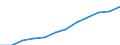 Sex: Total / Professional position: Researchers / Unit of measure: Full-time equivalent (FTE) / Sector of performance: Business enterprise sector / Geopolitical entity (reporting): Euro area – 20 countries (from 2023)