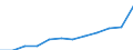 Sex: Total / Professional position: Researchers / Unit of measure: Full-time equivalent (FTE) / Sector of performance: Business enterprise sector / Geopolitical entity (reporting): Belgium