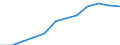 Geschlecht: Insgesamt / Berufliche Position: Wissenschaftler / Maßeinheit: Vollzeitäquivalent (VZÄ) / Leistungssektor: Unternehmenssektor / Geopolitische Meldeeinheit: Bulgarien