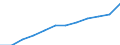 Geschlecht: Insgesamt / Berufliche Position: Wissenschaftler / Maßeinheit: Vollzeitäquivalent (VZÄ) / Leistungssektor: Unternehmenssektor / Geopolitische Meldeeinheit: Tschechien