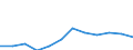 Geschlecht: Insgesamt / Berufliche Position: Wissenschaftler / Maßeinheit: Vollzeitäquivalent (VZÄ) / Leistungssektor: Unternehmenssektor / Geopolitische Meldeeinheit: Dänemark